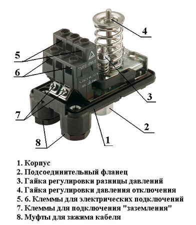 Принцип работы датчика давления Принцип работы датчика давления